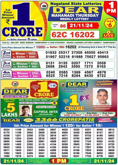 lottery sambad 21.03.2024|Nagaland State Lottery Sambad Dear Mahanadi Thursday .